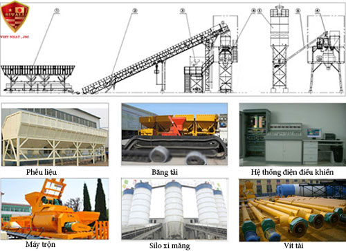 5 quy trình trạm trộn bê tông