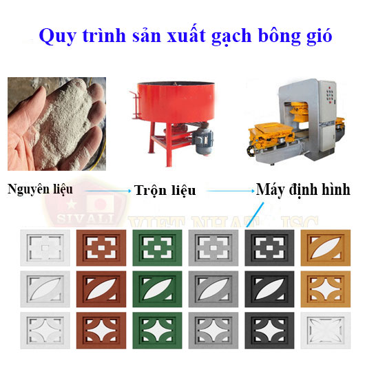 hướng dẫn sản xuất gạch bông-gió