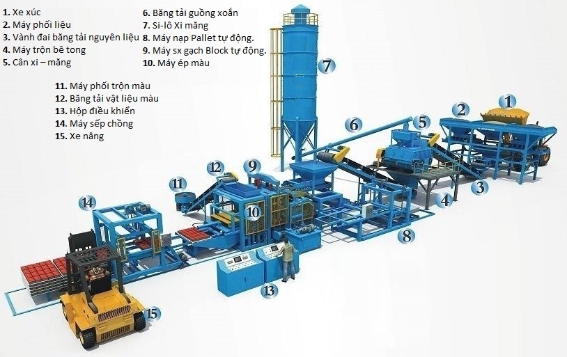 Hưng Yên: Đẩy mạnh sản xuất, tiêu thụ gạch không nung