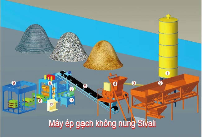 Các loại chi phí trong sản xuất gạch không nung