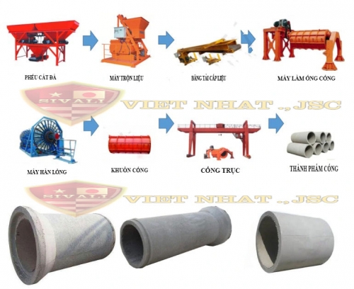 Quy tr&igrave;nh sản xuất cống b&ecirc; t&ocirc;ng ly t&acirc;m đạt chuẩn